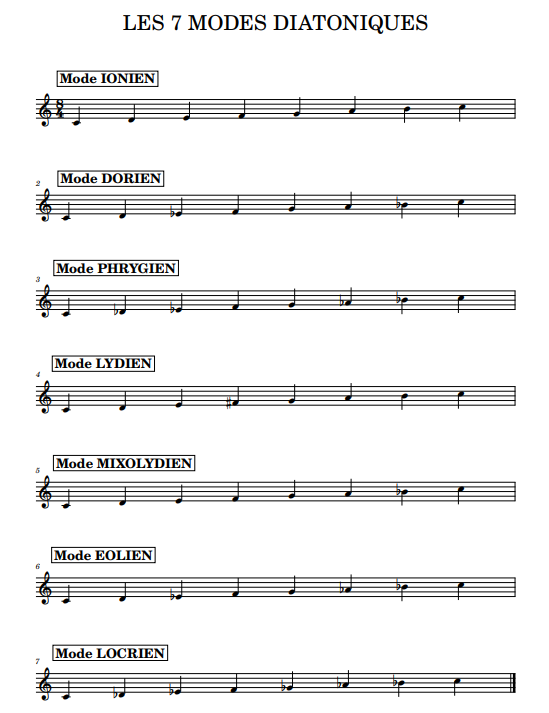 les_7_modes_diatoniques_au_piano