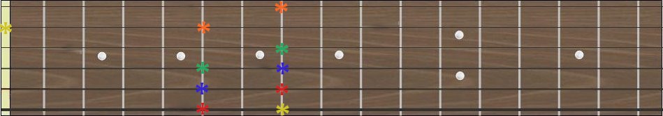 Accordage avec harmoniques