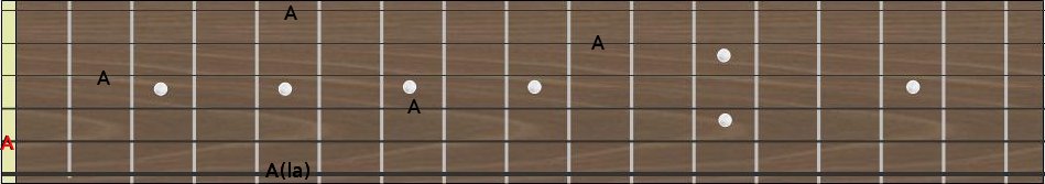 Accordage avec harmoniques